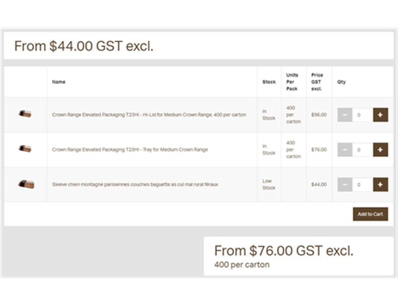 Customer Shopping Experience 360ecommerce